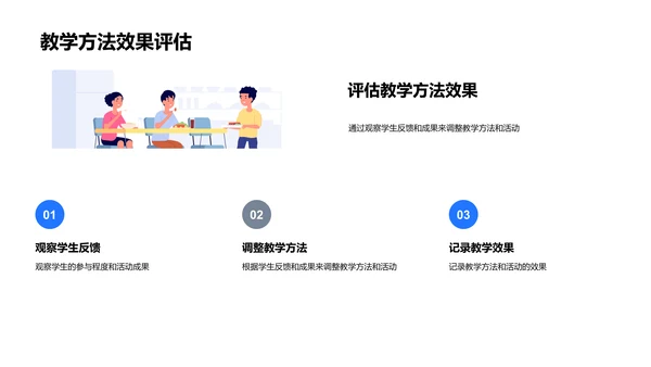 小学英语教学法PPT模板