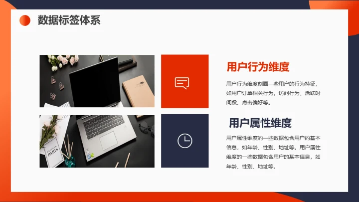 用户画像运营知识通用PPT课件