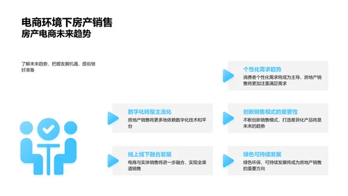 电商环境下房产销售技巧PPT模板