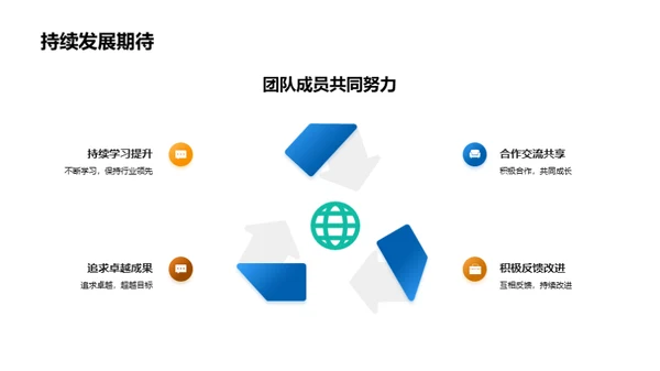 农业团队季度总结与展望