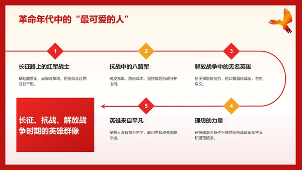 红色党政风致敬最可爱的人PPT模板