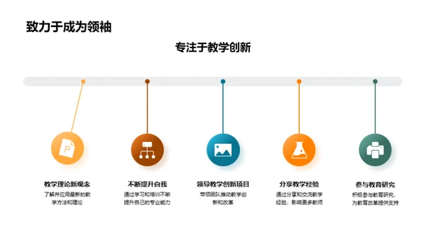 教育创新的领航者