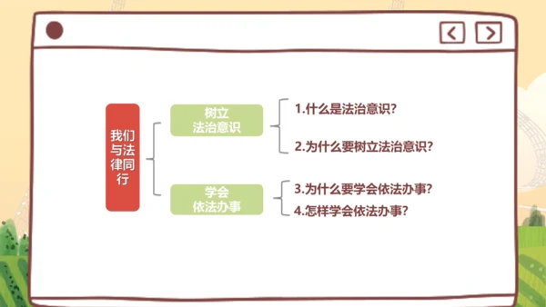 10.2 法律与我们同行 课件