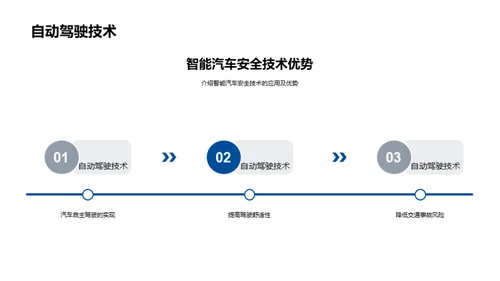 智能汽车安全技术应用