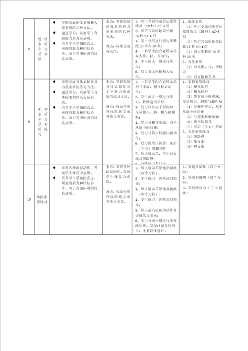 体能训练公开课教案