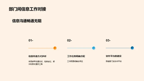 生产力提升：年度回顾与展望