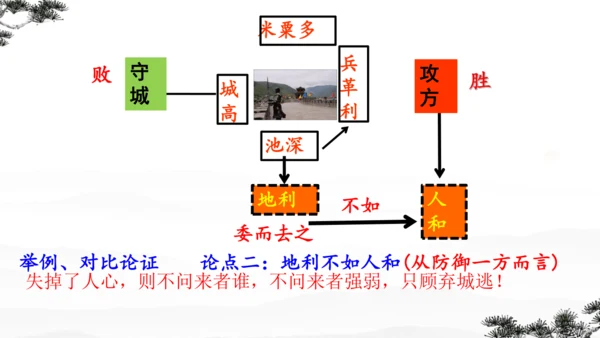23《孟子》三章 课件