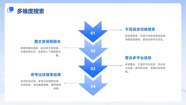 蓝色玻璃风渐变DeepSeek使用指南PPT模板