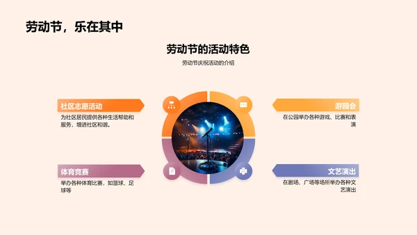 劳动节新媒体运营PPT模板