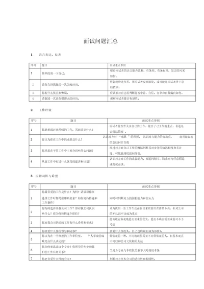 面试问题及回答技巧大公开