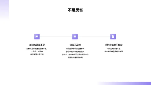 采购部年终工作总结汇报PPT素材下载