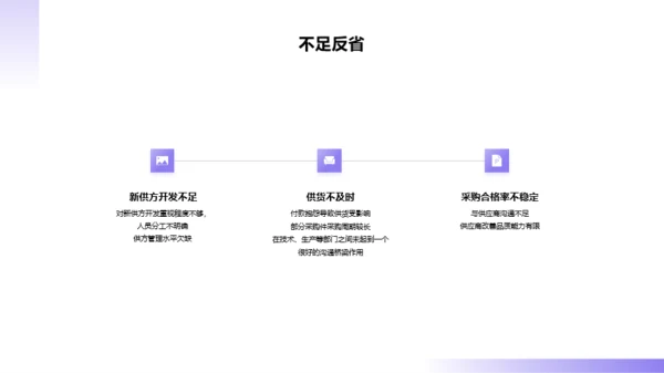 采购部年终工作总结汇报PPT素材下载