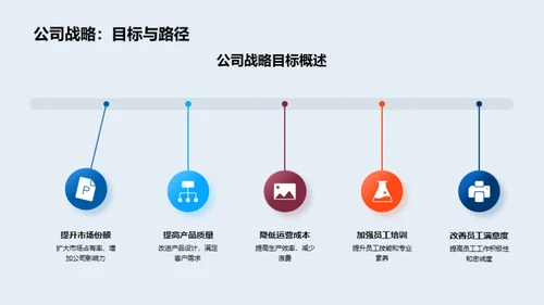 人力资源部门年度回顾