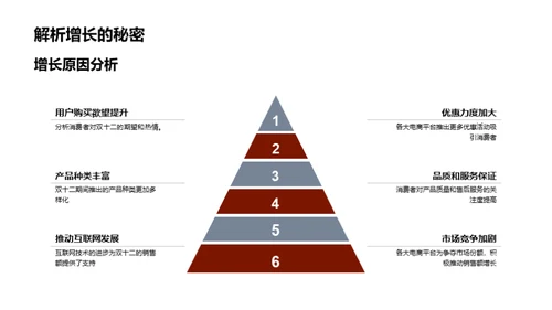 深度解析双十二