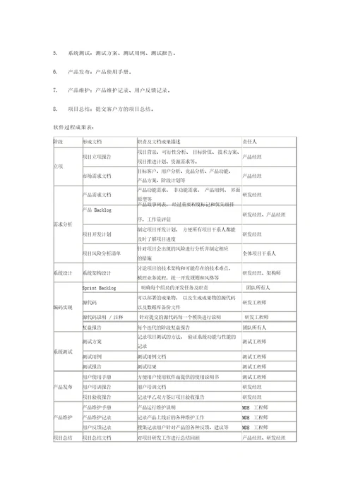 研发部门管理制度