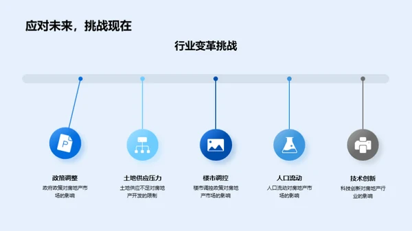 透视未来：房产市场新格局