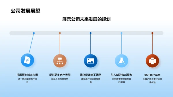 双十二购房盛宴