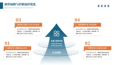 蓝橙商务风4项流程图PPT单页