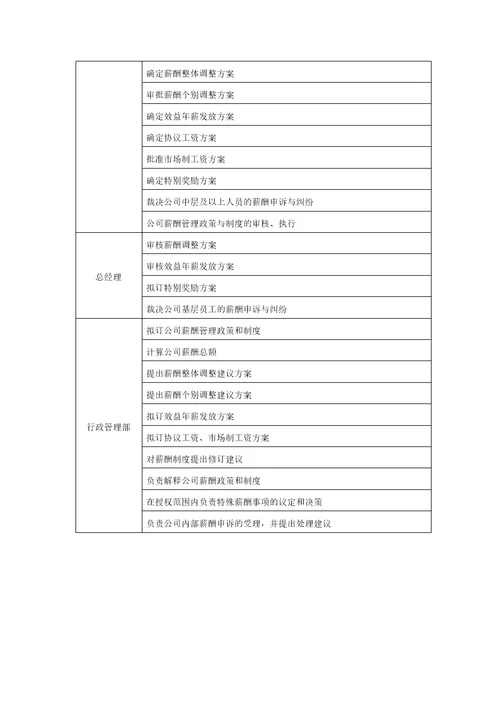 房地产开发公司薪酬福利管理制度