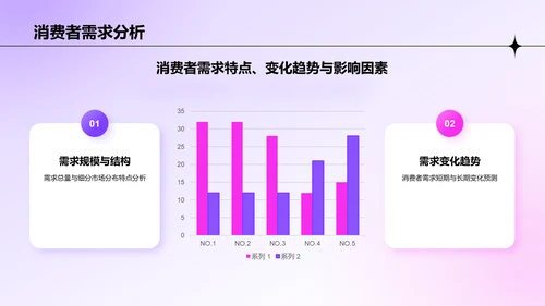 紫色渐变风市场调研分析报告PPT模板