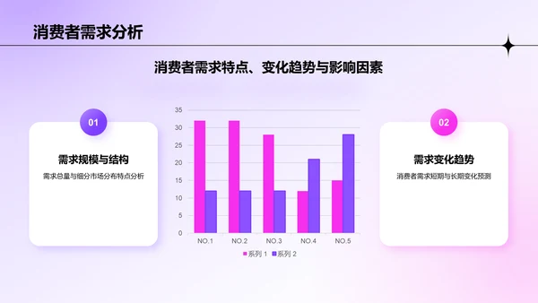 紫色渐变风市场调研分析报告PPT模板