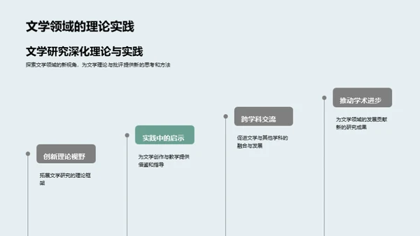 探索文学研究之道