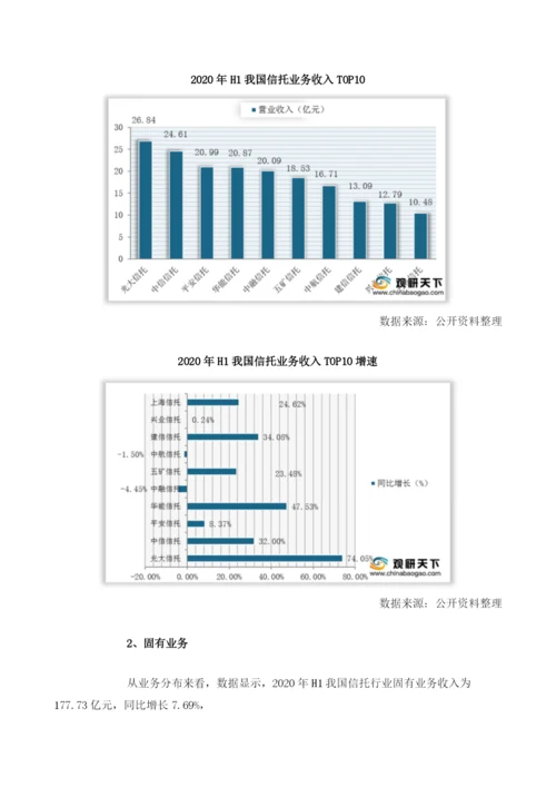 我国信托业绩可喜信托、固有两大业务中过半企业实现正增长.docx