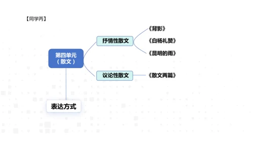 八年级语文上册第四单元：散文总结课 课件