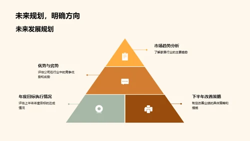 家居行业半年盘点