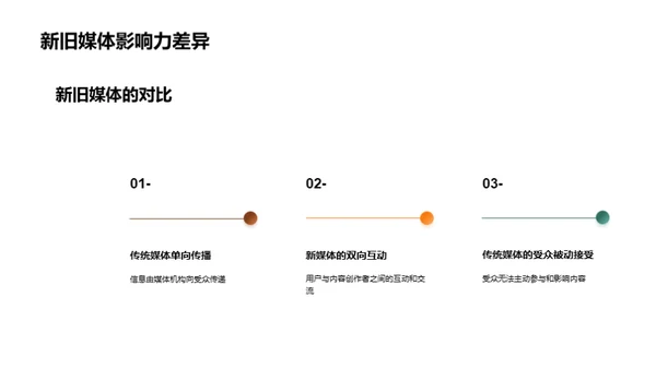 新媒体行业解析