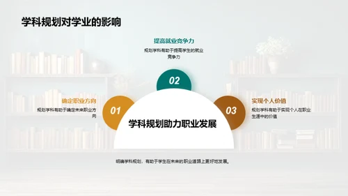 高二学科精细规划