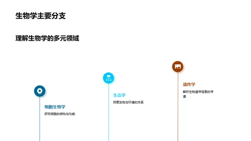 生命奥秘的生物学探索