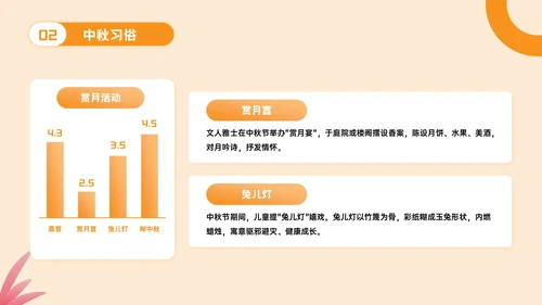 橙色立体风中秋文化探秘PPT模板