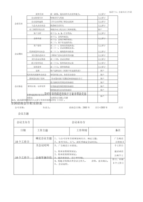 美容公司全国招商会资料