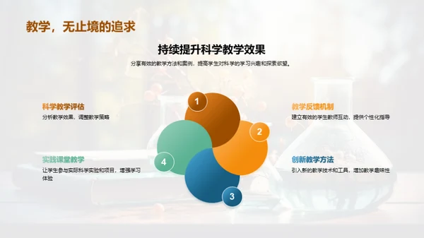 科学教学艺术