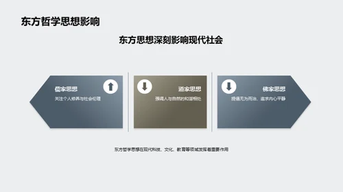 哲学世界探秘