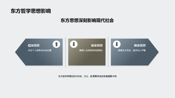 哲学世界探秘