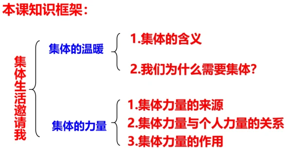 第六课  “我”和“我们”复习课件（23张PPT）