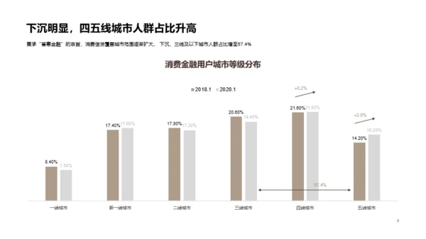 2020中国消费金融行业