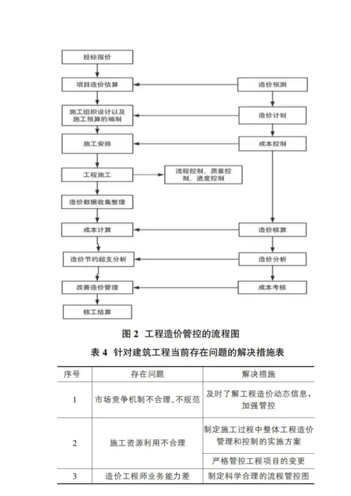 建筑工程造价的动态管理与控制研究.docx
