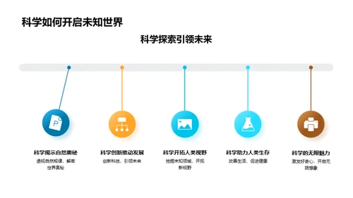 科学之门，通向未知