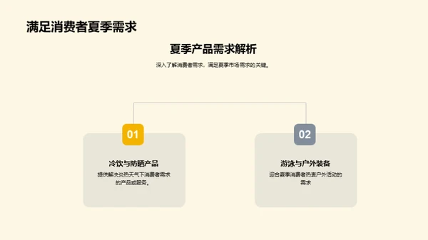 大暑节气市场洞察