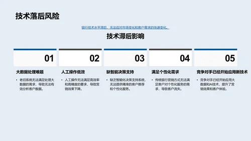 银行精准营销方案PPT模板