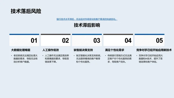 银行精准营销方案PPT模板