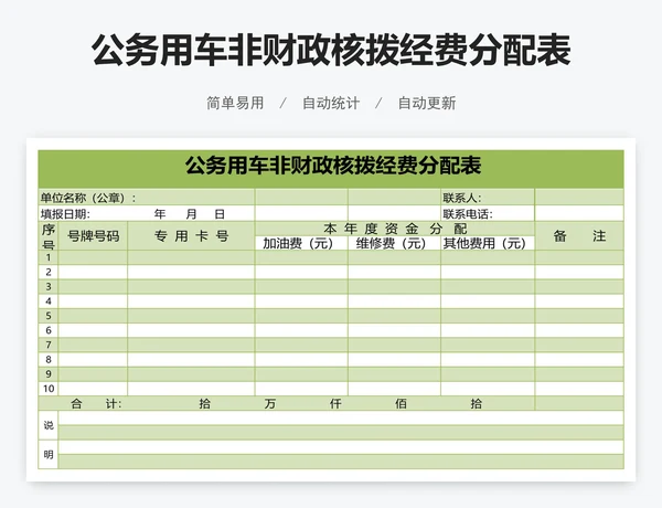 公务用车非财政核拨经费分配表