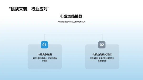 科技驱动的保险创新