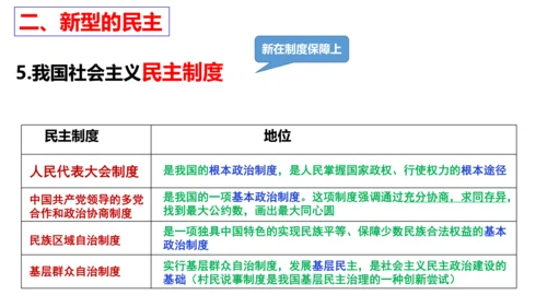 第3课 追求民主价值 复习课件（21张PPT）