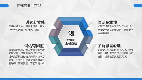 卡通护士护理礼仪培训PPT课件