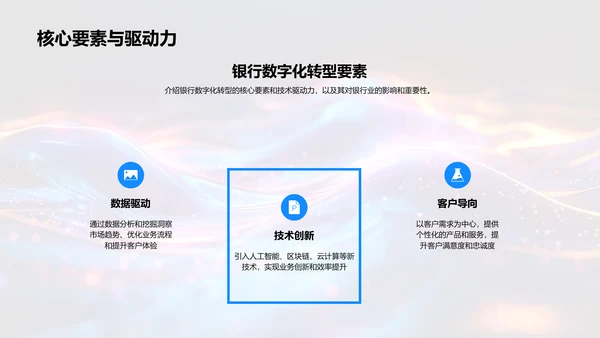 银行数字化转型报告PPT模板