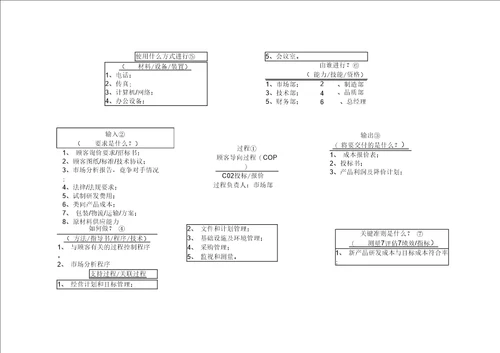 22个过程乌龟图案例